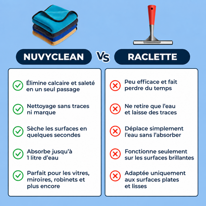 Paños Nuvyclean