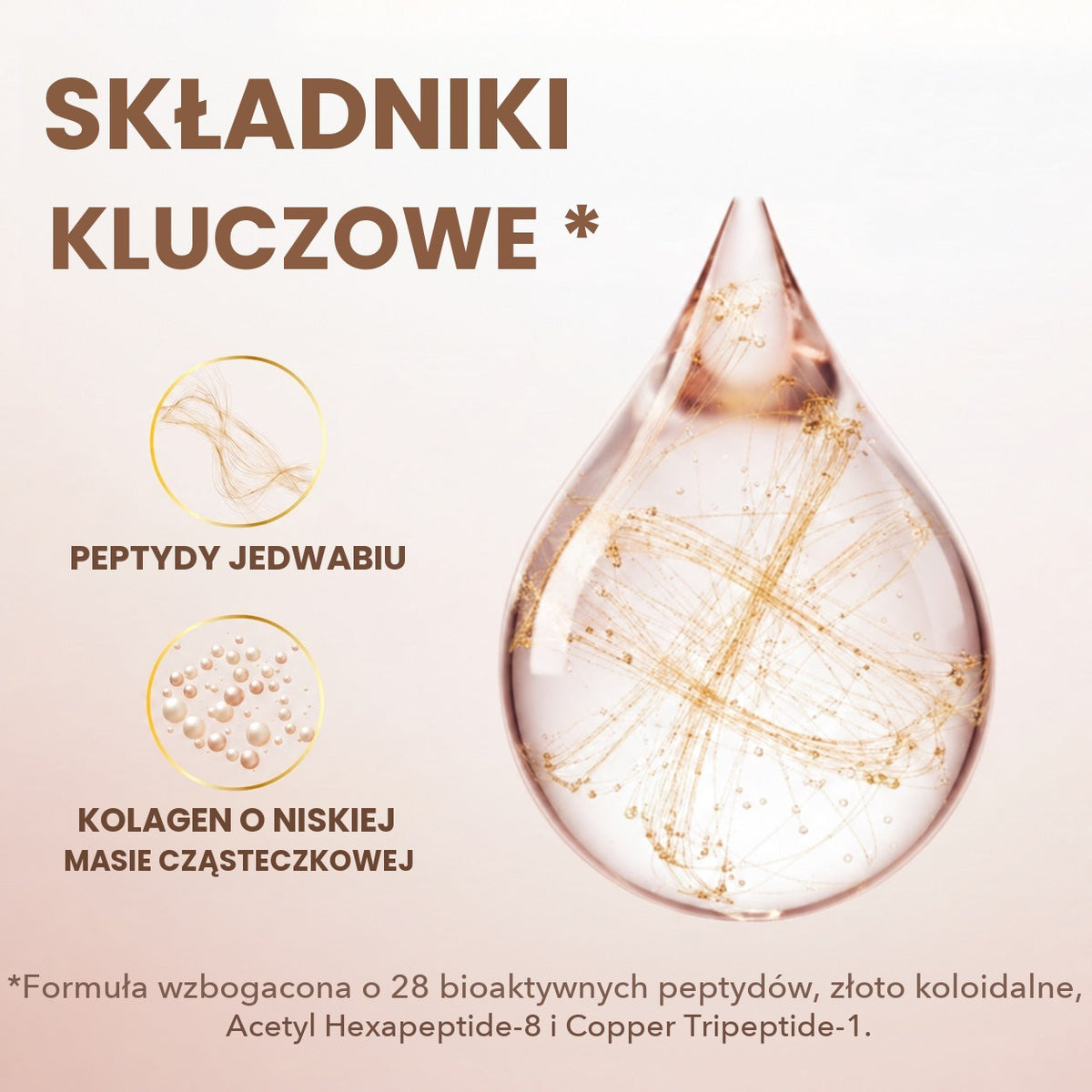 Kluczowe składniki: peptydy jedwabiu i kolagen o niskiej masie cząsteczkowej